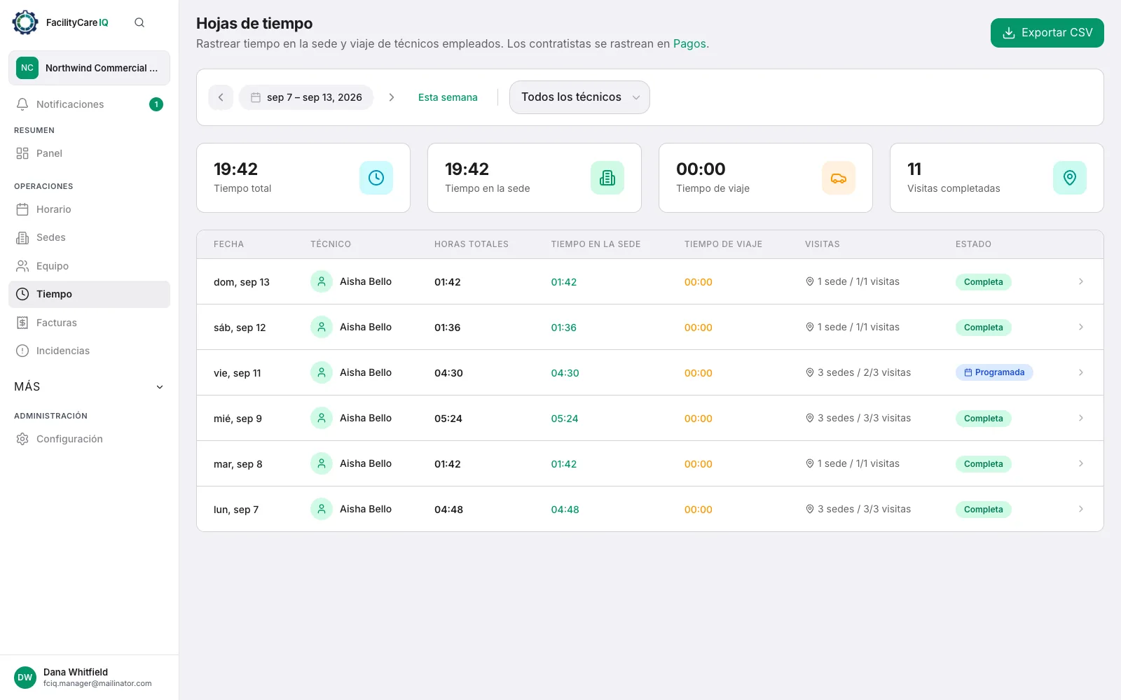 Hojas de horas de una semana: horas en la sede por operario y por día desde el control horario GPS, con exportación a CSV