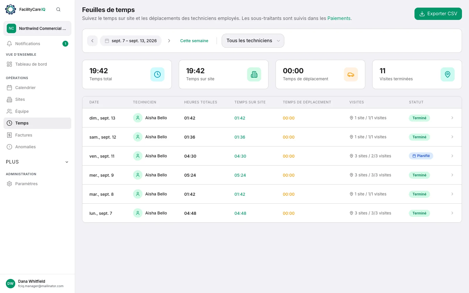 Feuilles d'heures d'une semaine : heures sur site par agent et par jour, issues de la pointeuse GPS, avec l'export CSV