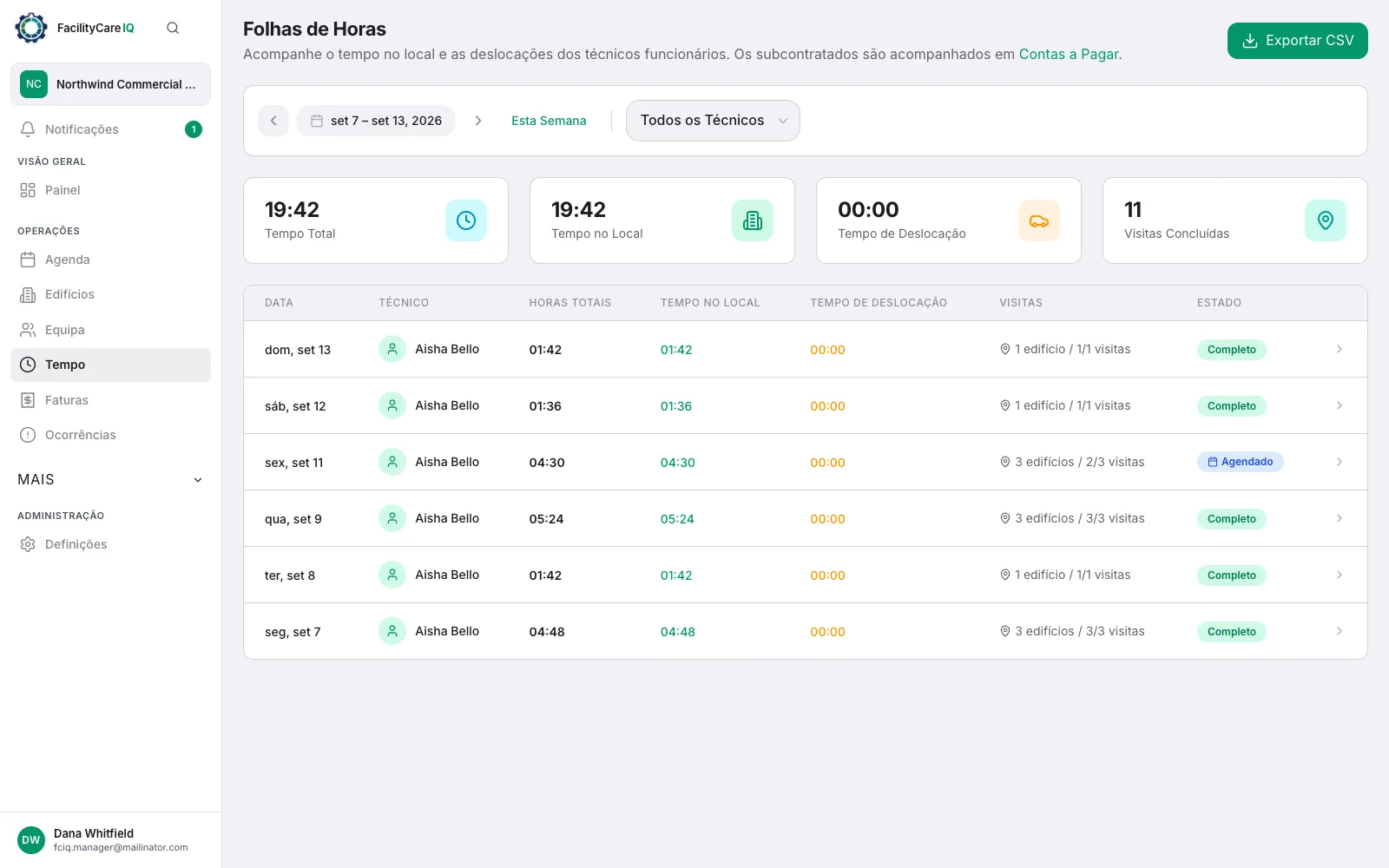 Folhas de horas de uma semana: horas no local por pessoa e por dia a partir do registo de ponto GPS, com exportação para CSV